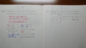 塾に行かずに偏差値をアップさせる 中学受験算数を家庭で教えるポイントは オンライン家庭教師 スタディメンター