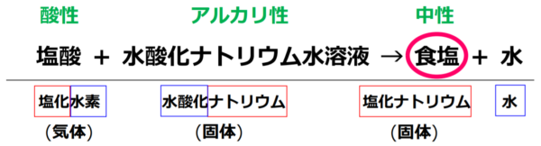 中学受験理科を家庭で教える 中和は カレーライス を例に考える オンライン家庭教師 スタディメンター